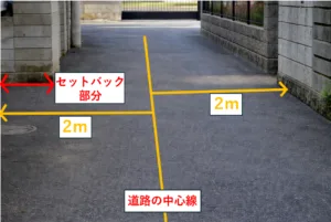 セットバックの具体例